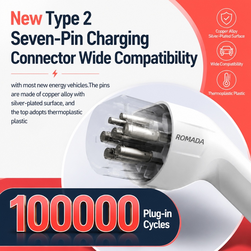 เครื่องชาร์จรถยนต์ไฟฟ้าแบบพกพา - Portable Ev Charger 32A Type 2 Cee Plug บทวิจารณ์และราคา